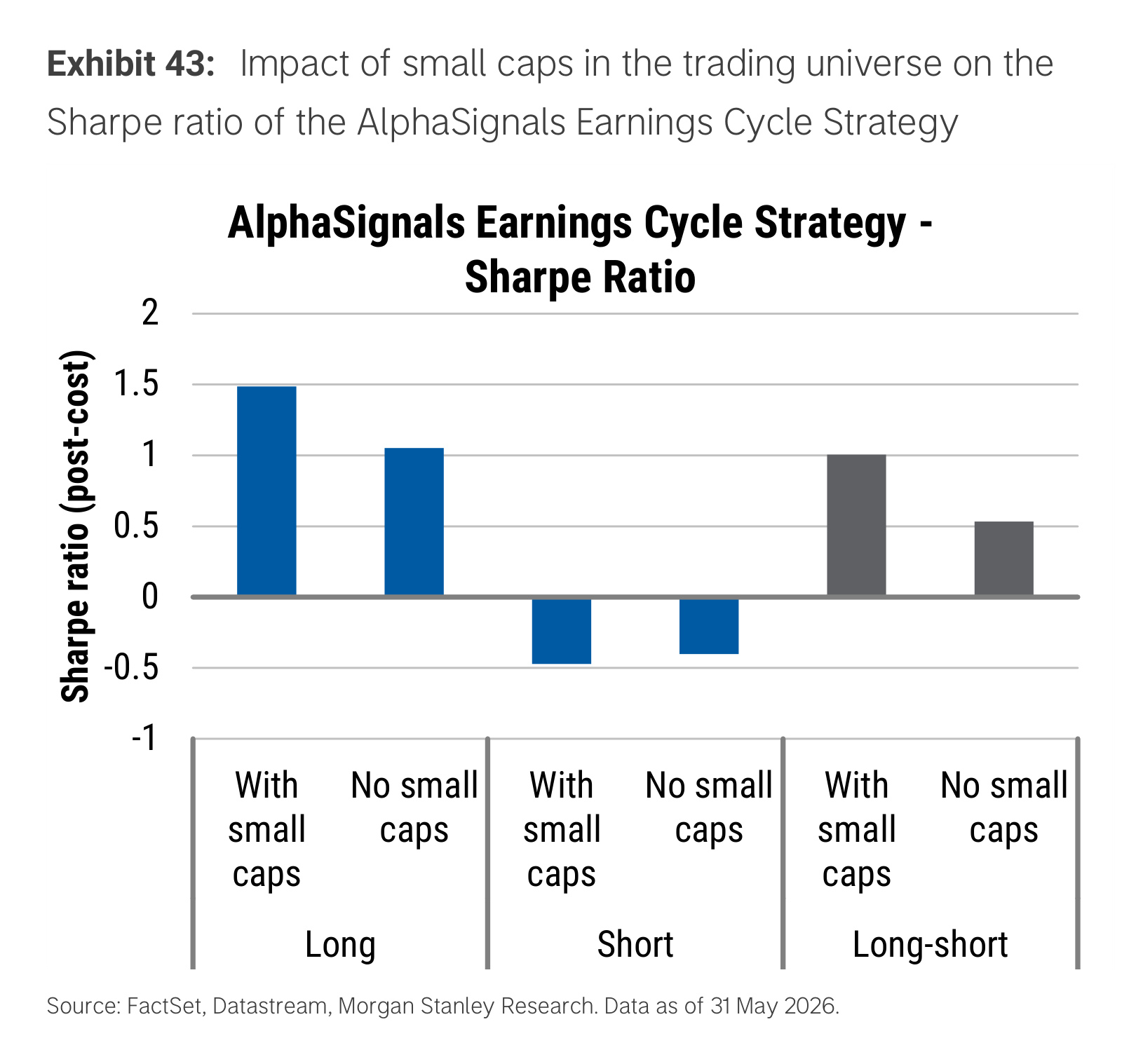 Exhibit 43. Impact of small caps on Sharpe ratio