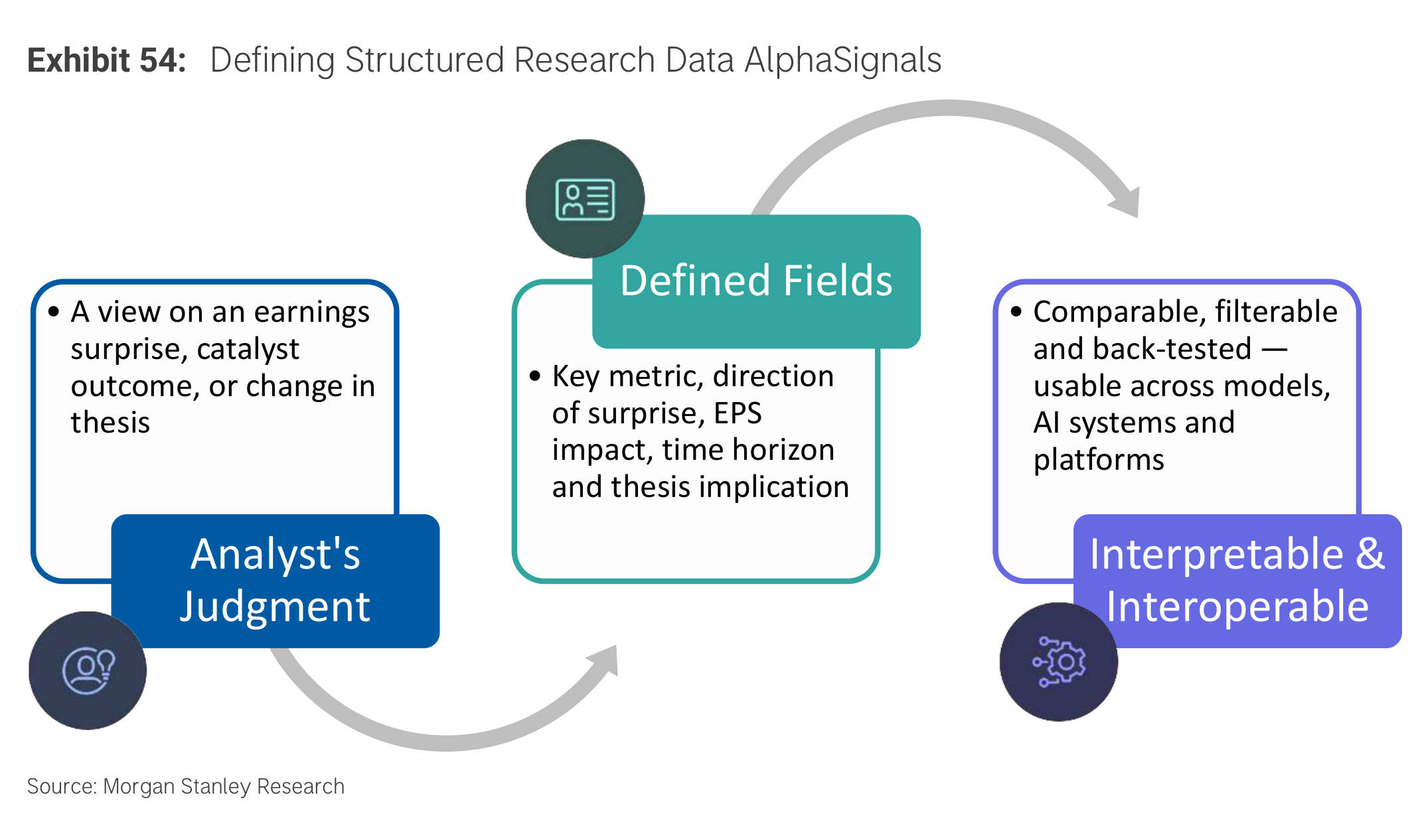 Exhibit 54. Defining Structured Research Data AlphaSignals