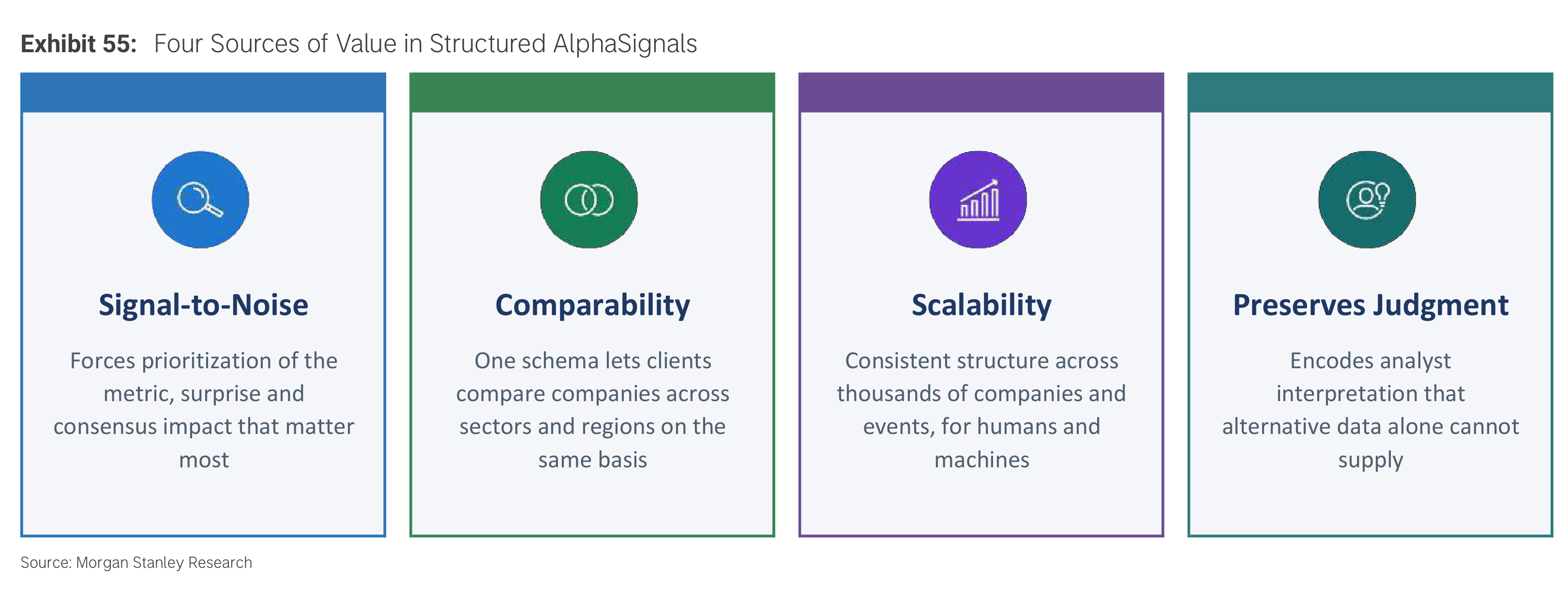 Exhibit 55. Four Sources of Value in Structured AlphaSignals