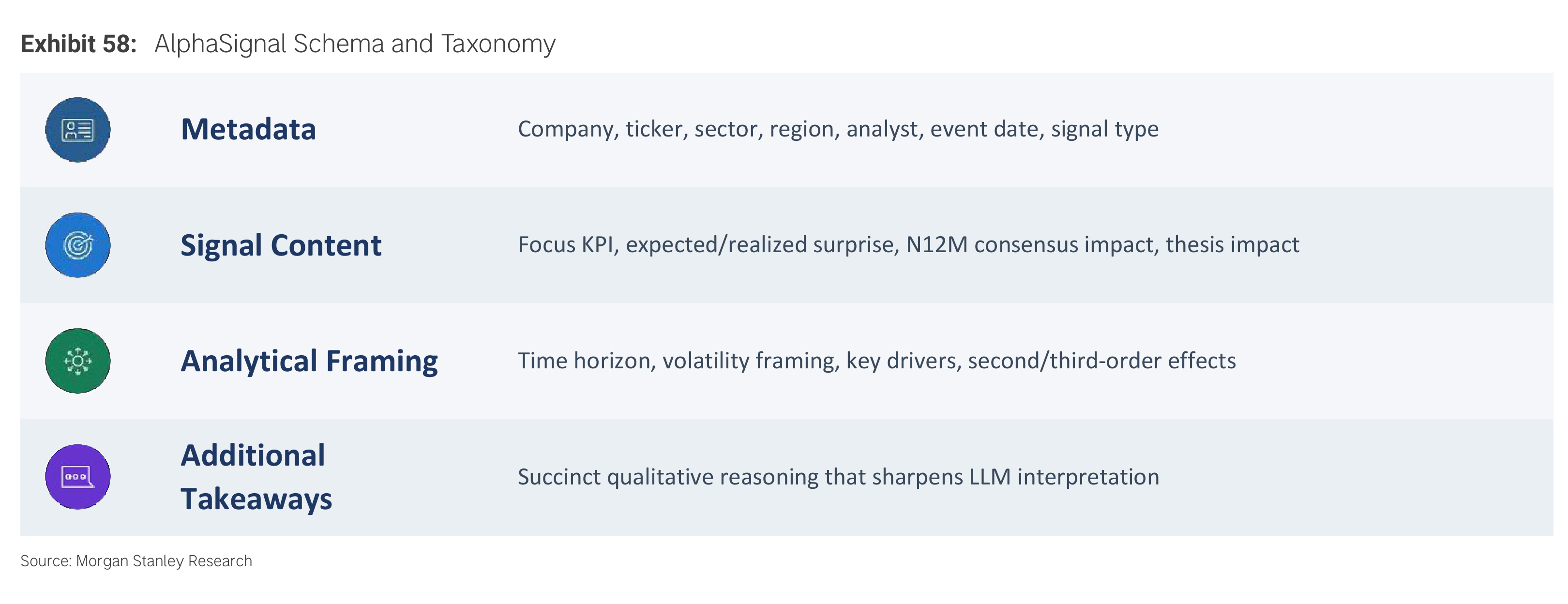 Exhibit 58. AlphaSignal Schema and Taxonomy