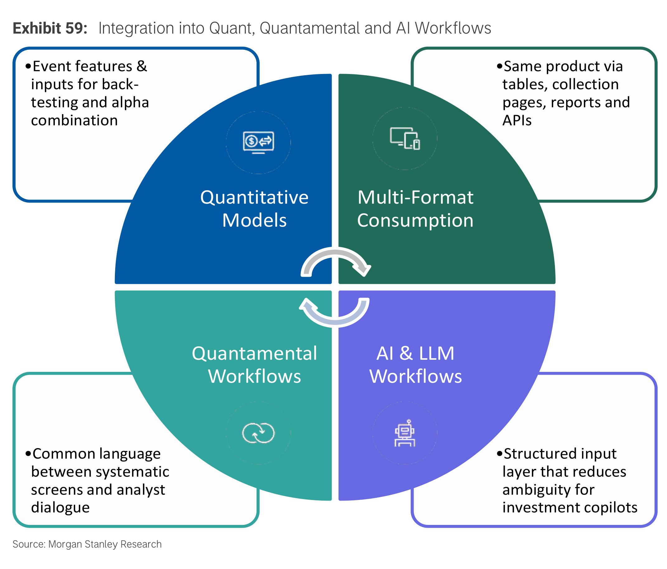 Exhibit 59. Integration into Quant, Quantamental and AI Workflows