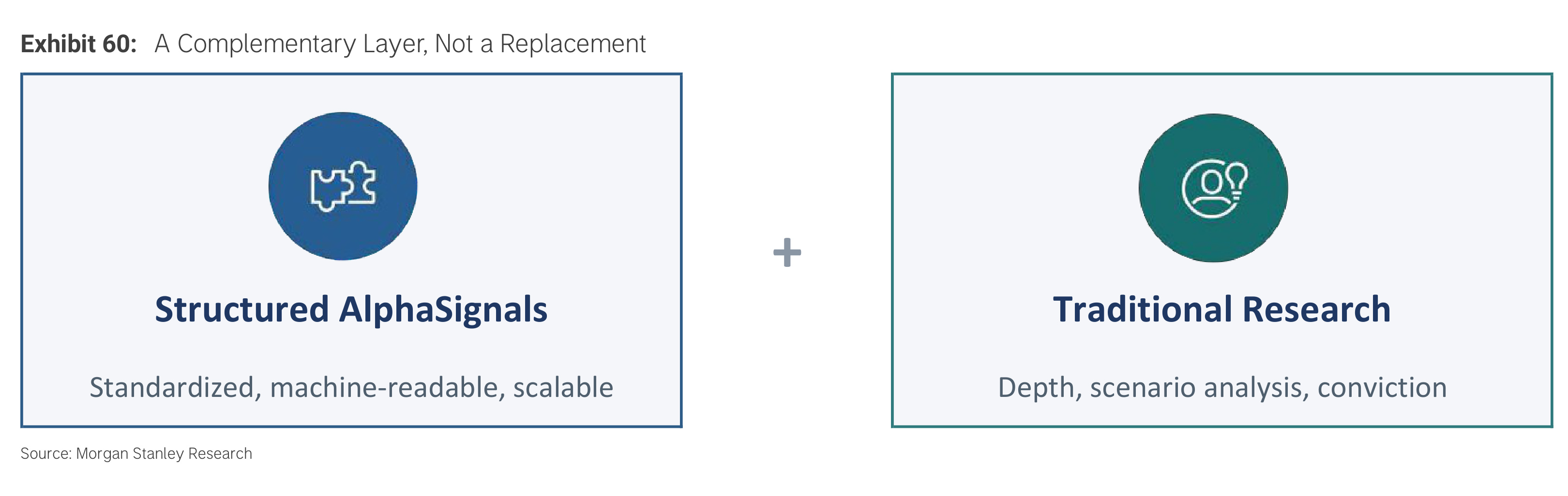 Exhibit 60. A Complementary Layer, Not a Replacement