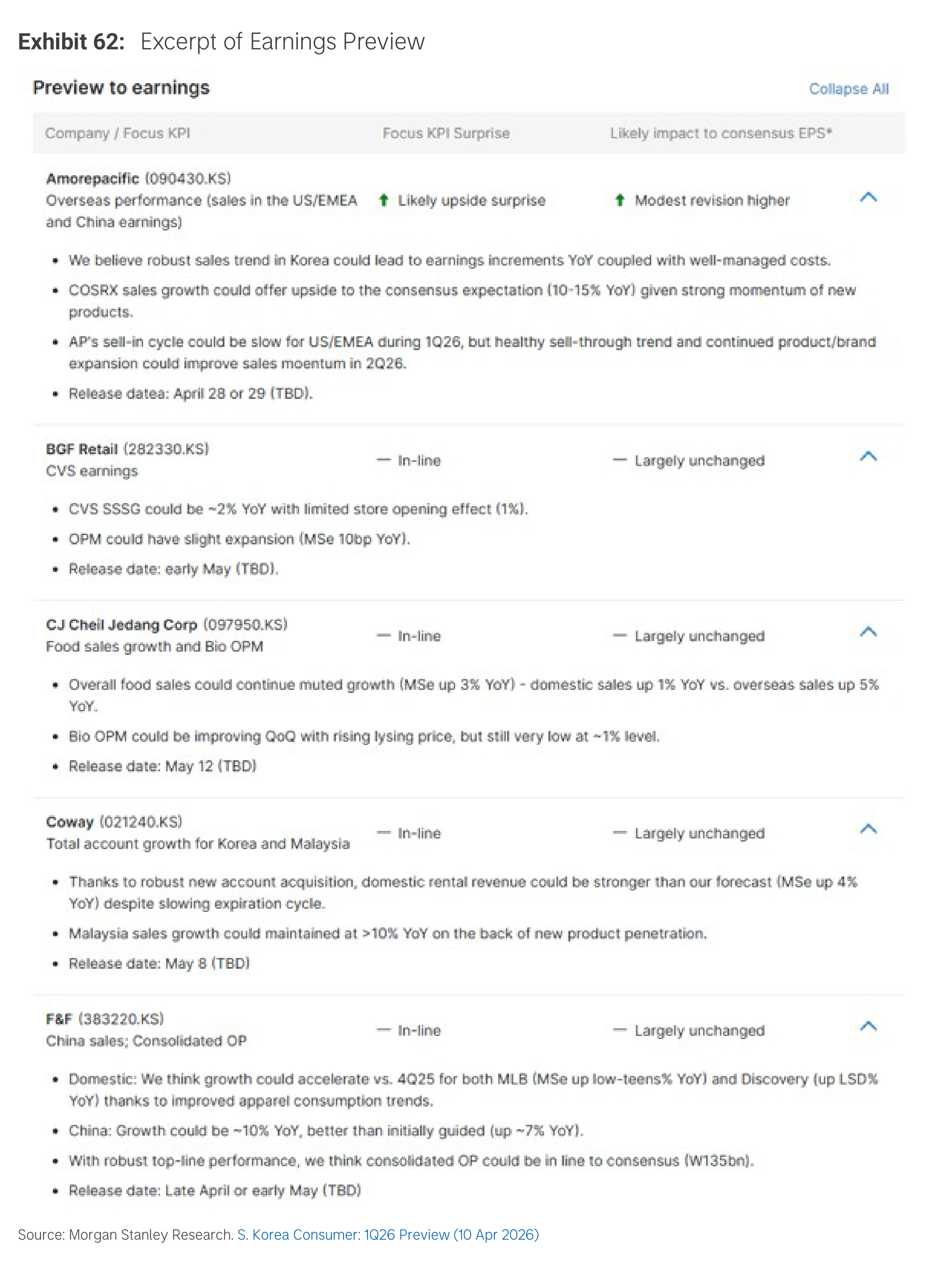 Exhibit 62. Excerpt of Earnings Preview
