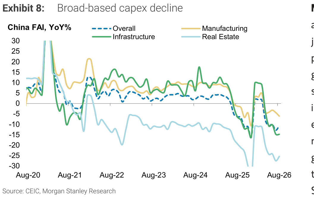 Exhibit 8, Broad-based capex decline