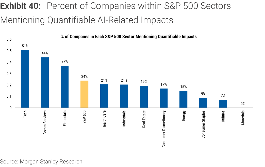 Exhibit 40. Percent of Companies within S&P 500 Sectors