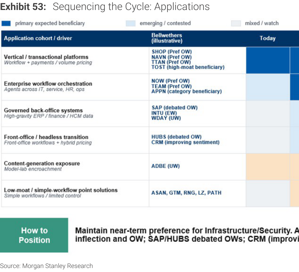 Exhibit 53. Sequencing the Cycle: Applications