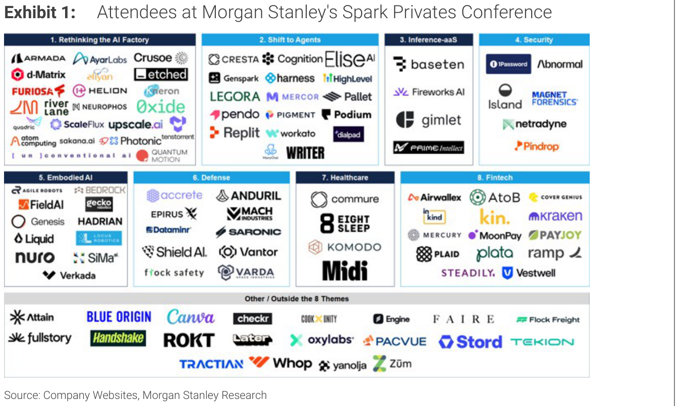 Exhibit 1. Attendees at Morgan Stanley's Spark Privates Conference
