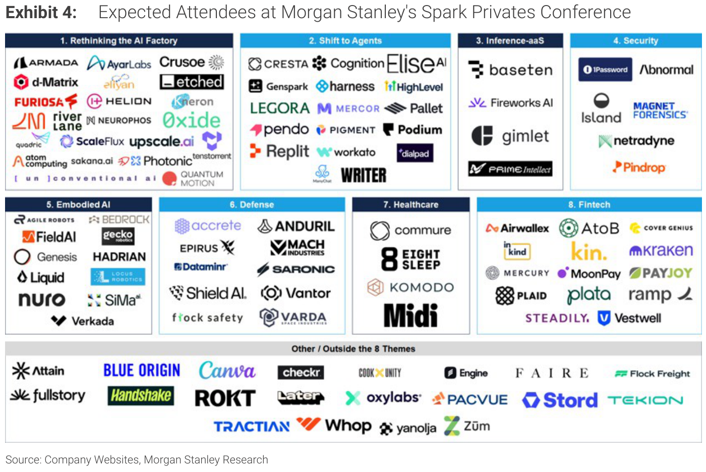 Exhibit 4. Expected Attendees at Morgan Stanley's Spark Privates Conference