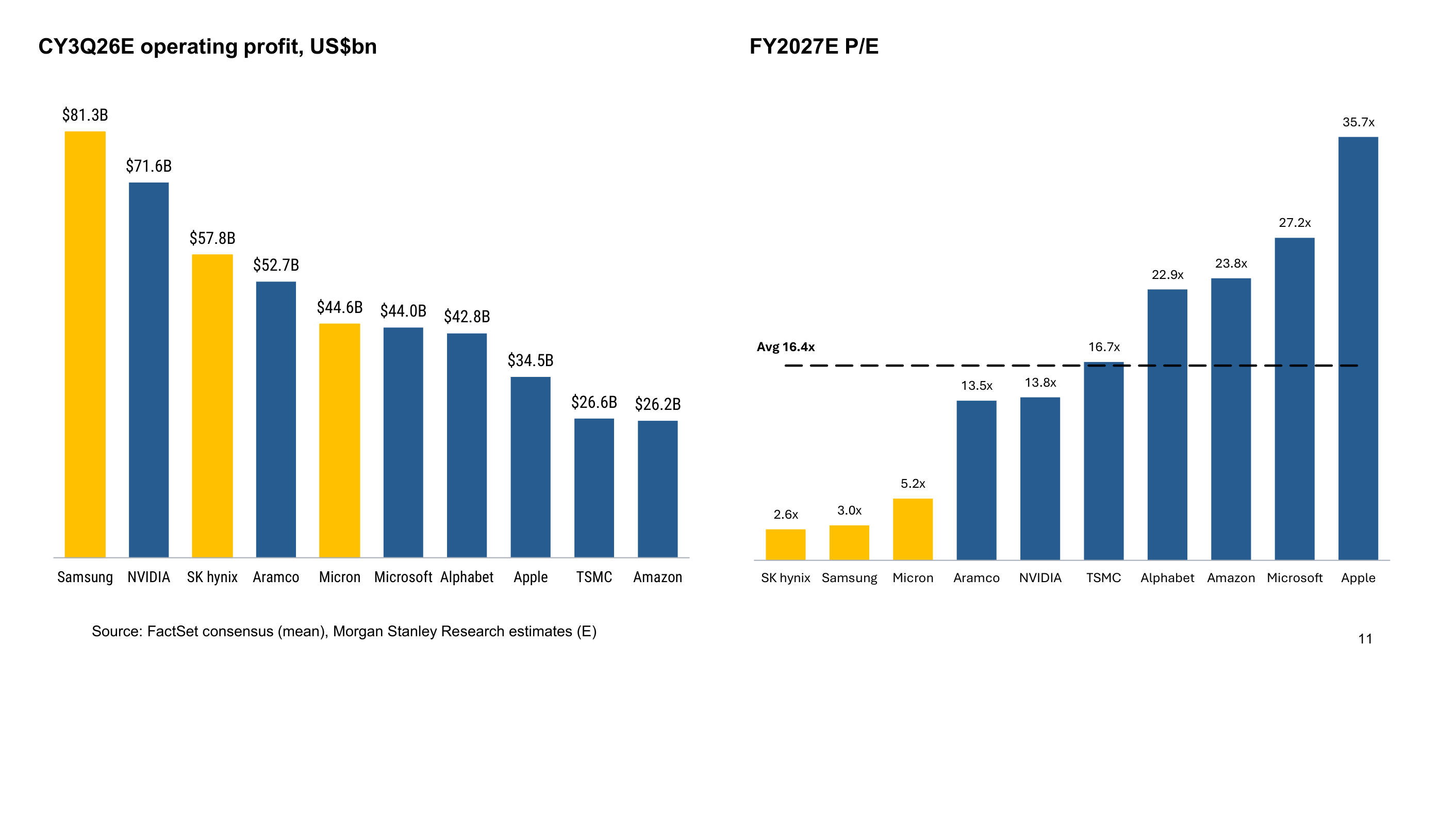 Samsung – The world’s most profitable company, but the market doesn’t seem to believe in the outer numbers