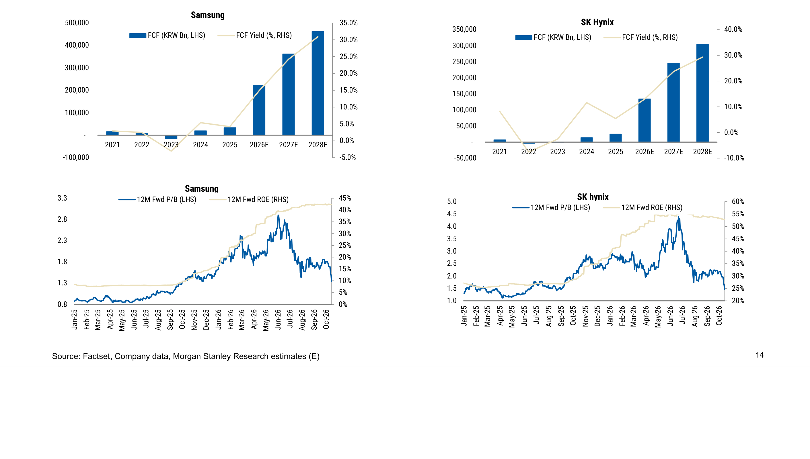 LTAs drive higher FCF but no re-rating