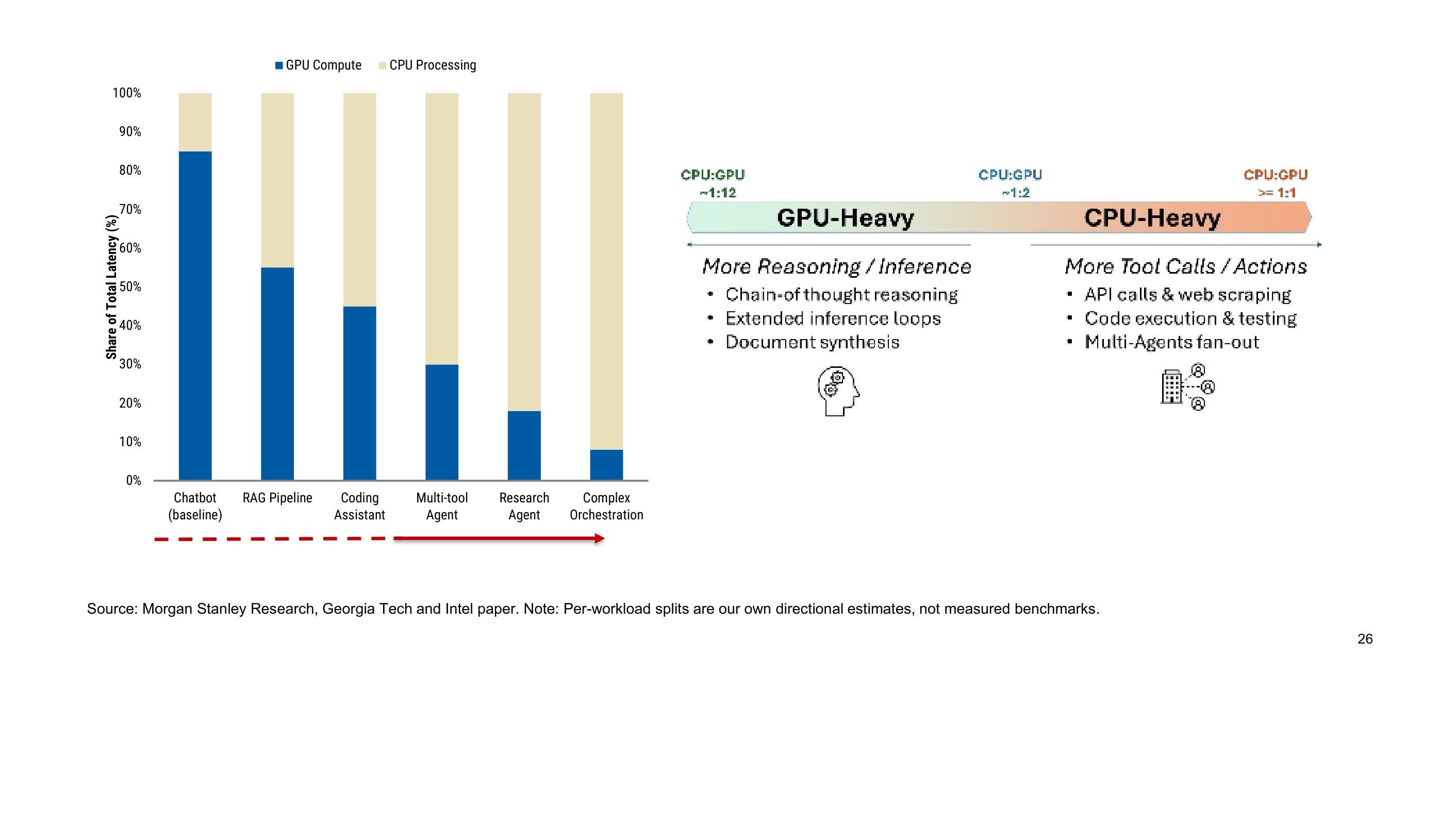CPU is the new bottleneck in agentic AI