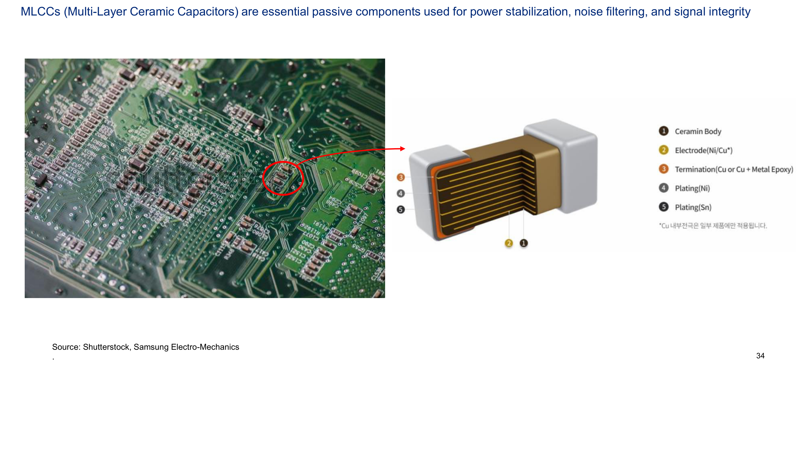 MLCCs: Tiny but mighty