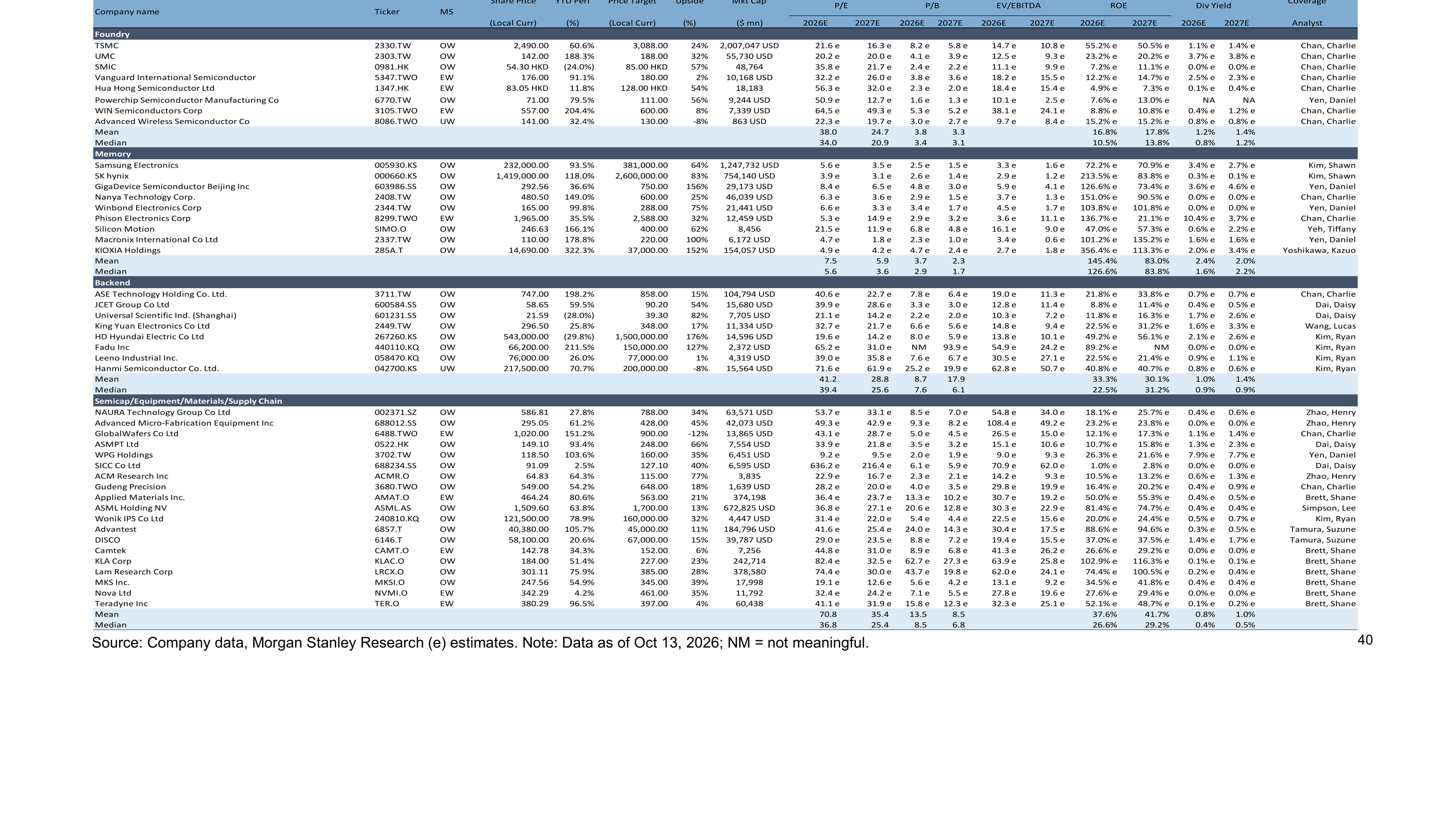 Valuation comparison