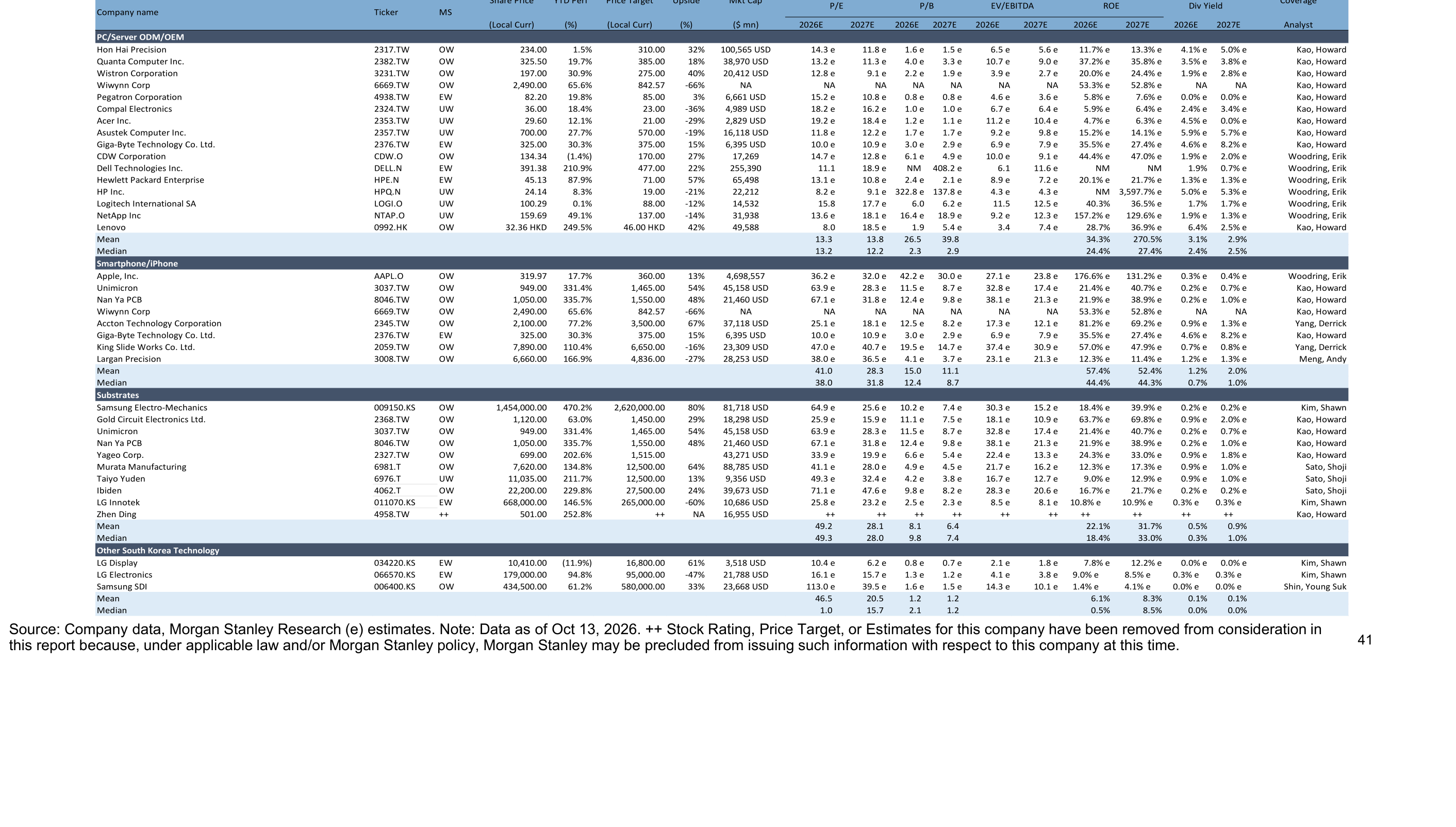 Valuation Comparison