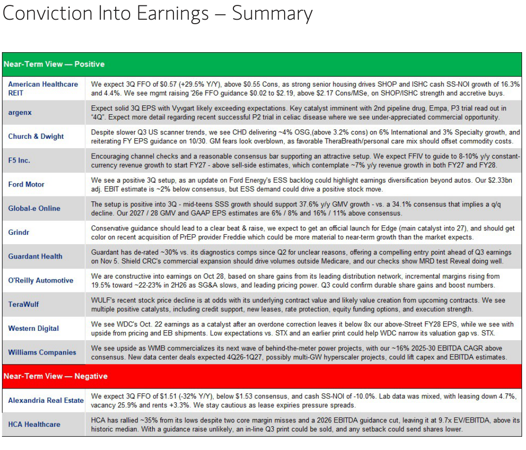 Summary of the near-term view for each of the 14 names.