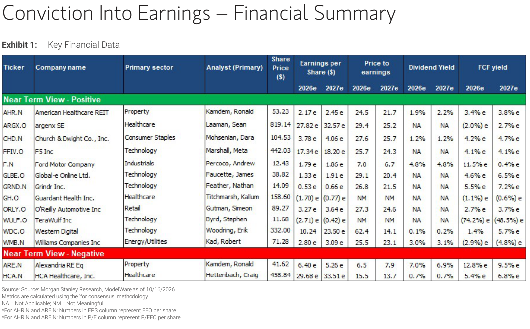 Key financial data for the 14 names, with estimates for 2026 and 2027.