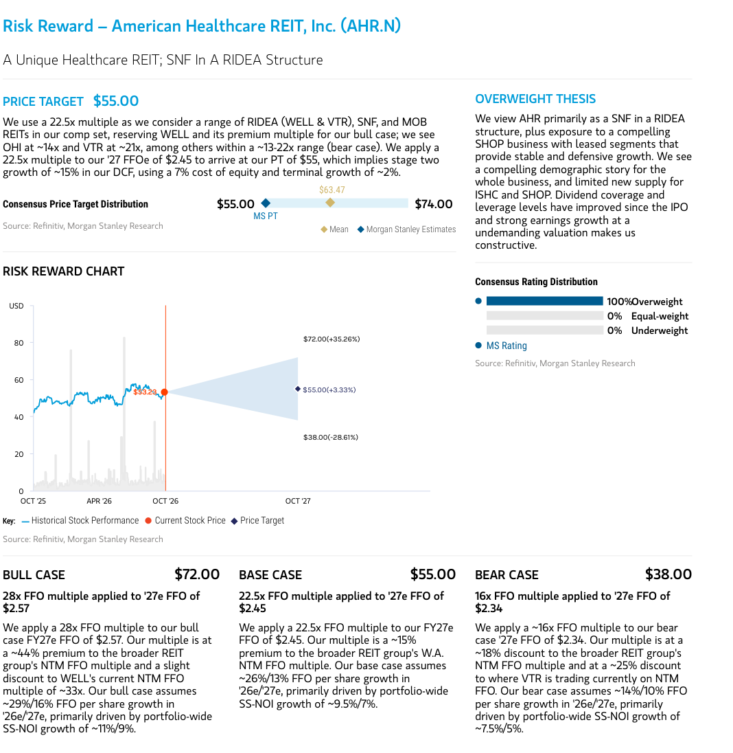 Risk reward chart, price target and scenario cases for AHR.N.