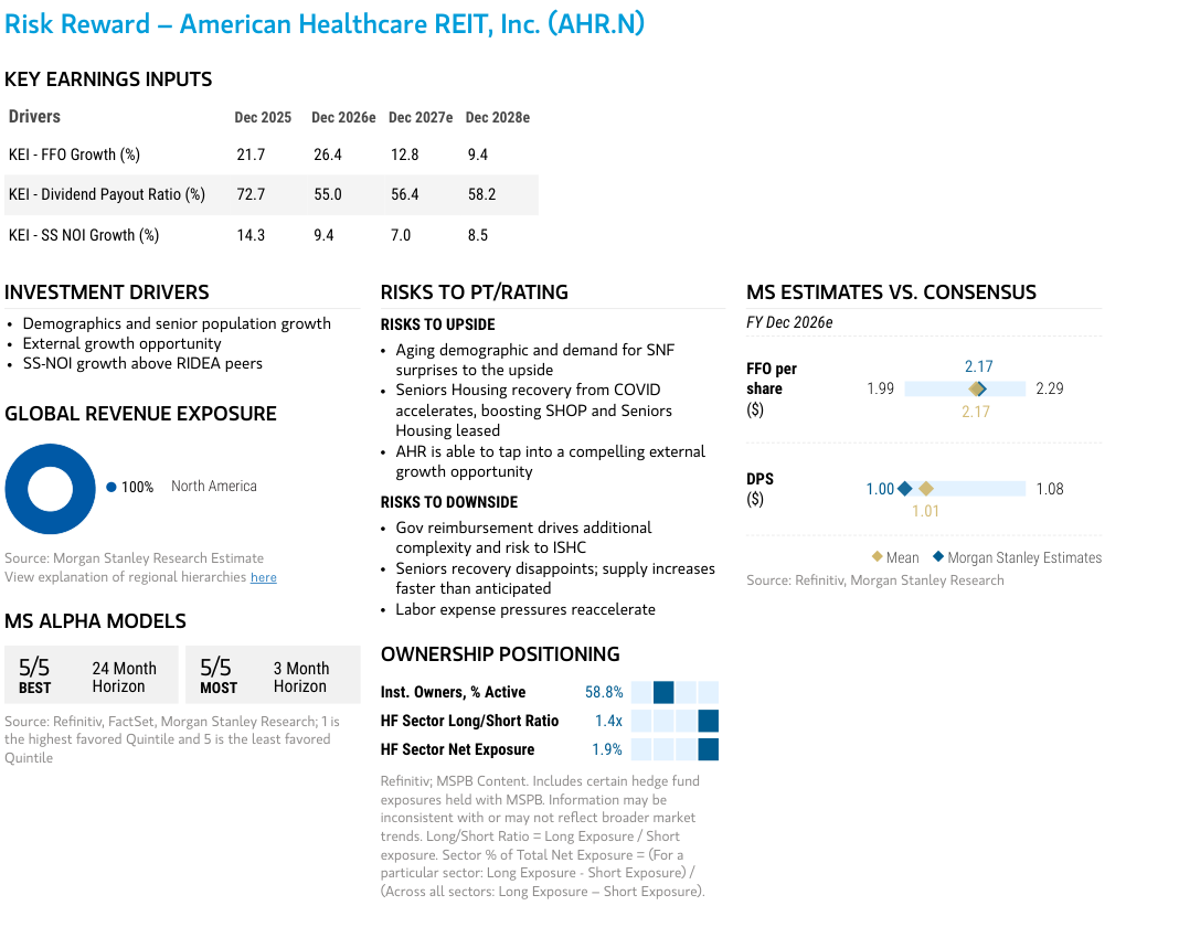 Key earnings inputs, investment drivers and Morgan Stanley estimates versus consensus for AHR.N.