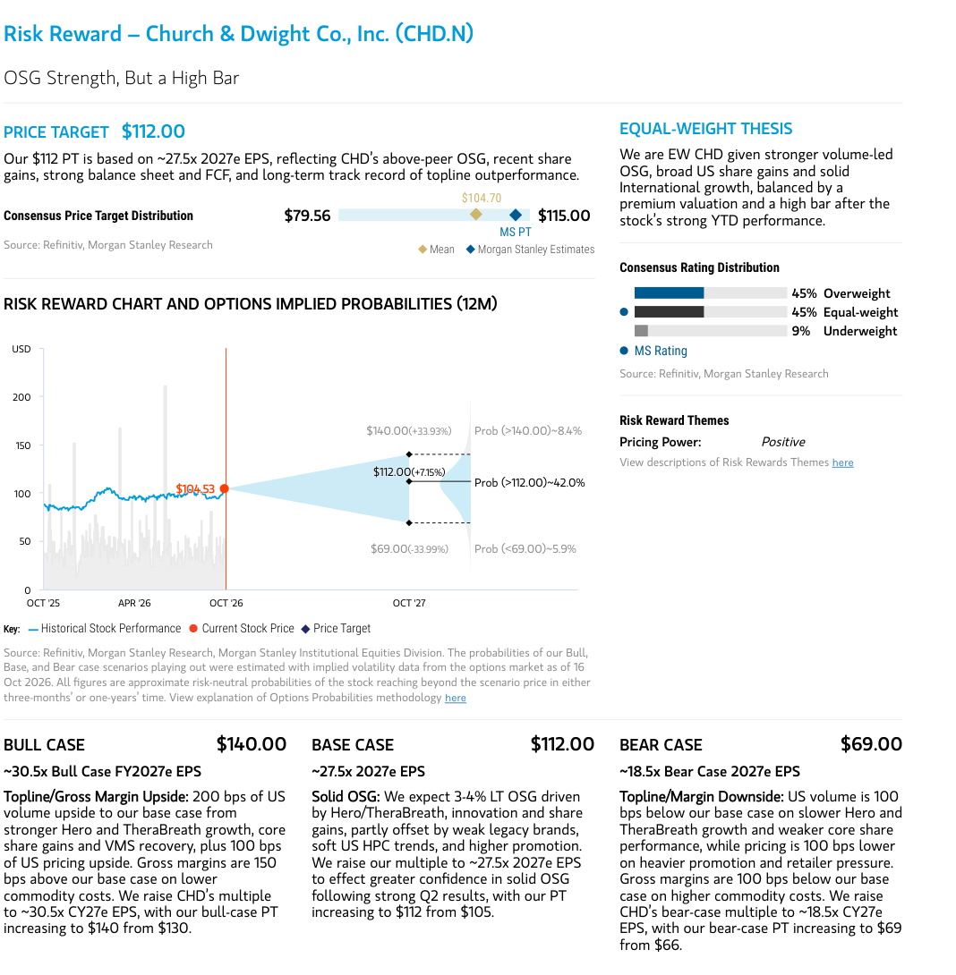 Risk reward chart, price target and scenario cases for CHD.N.