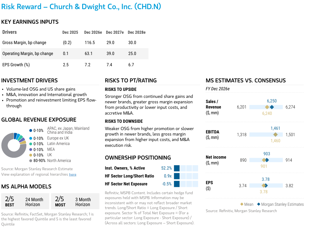 Key earnings inputs, investment drivers and Morgan Stanley estimates versus consensus for CHD.N.