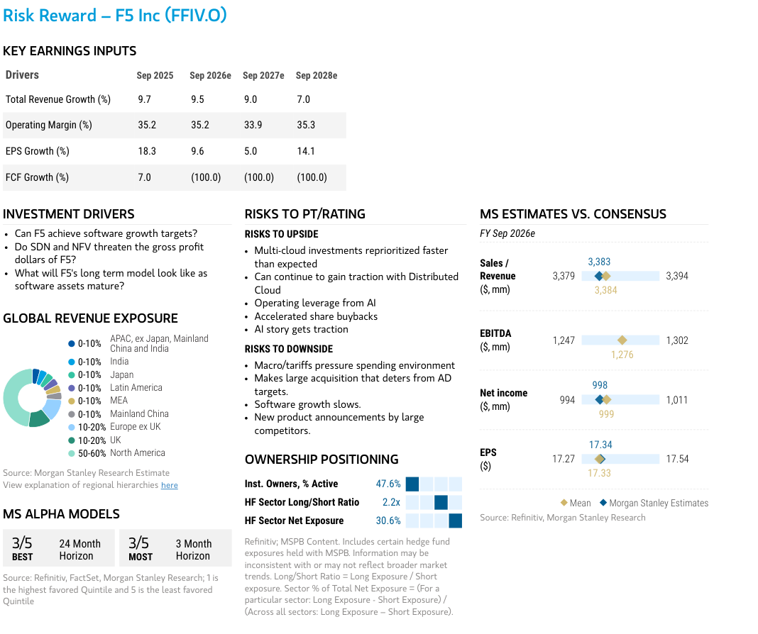 Key earnings inputs, investment drivers and Morgan Stanley estimates versus consensus for FFIV.O.
