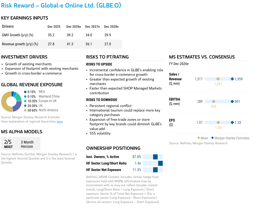 Key earnings inputs, investment drivers and Morgan Stanley estimates versus consensus for GLBE.O.