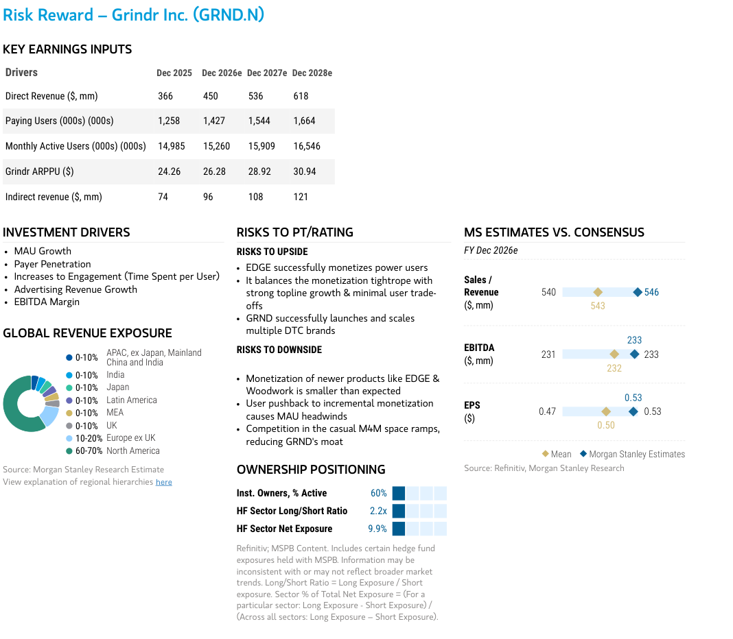 Key earnings inputs, investment drivers and Morgan Stanley estimates versus consensus for GRND.N.