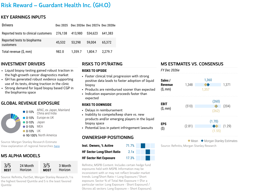 Key earnings inputs, investment drivers and Morgan Stanley estimates versus consensus for GH.O.