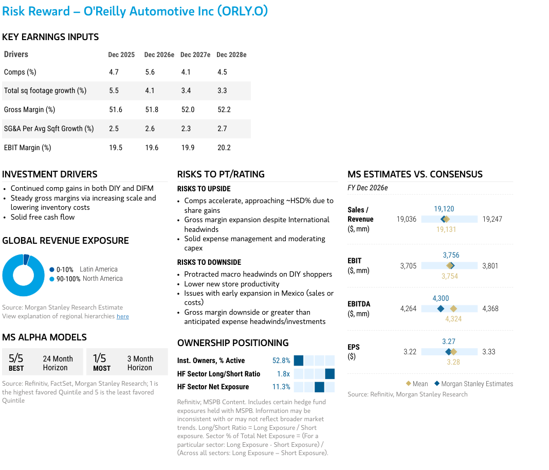 Key earnings inputs, investment drivers and Morgan Stanley estimates versus consensus for ORLY.O.