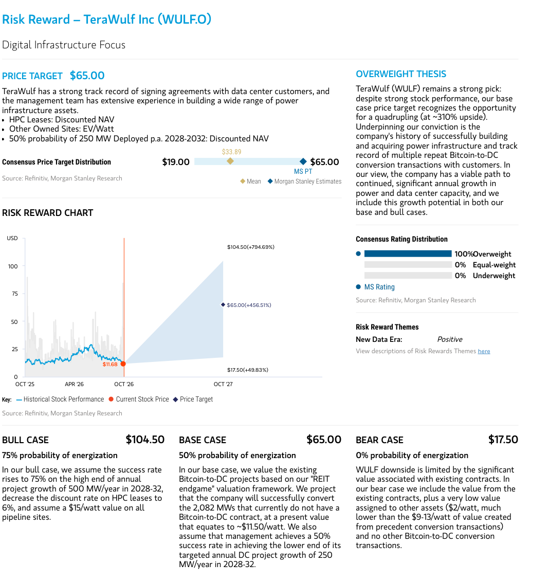 Risk reward chart, price target and scenario cases for WULF.O.