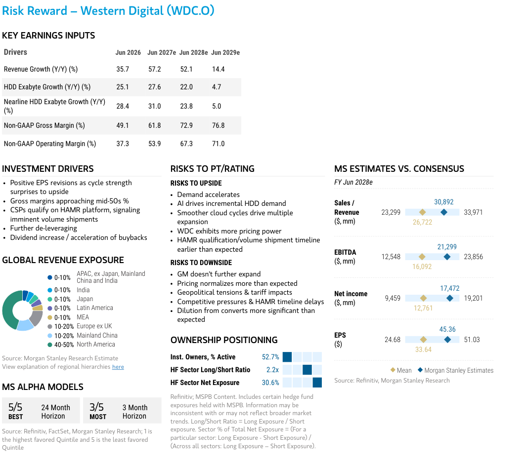 Key earnings inputs, investment drivers and Morgan Stanley estimates versus consensus for WDC.O.