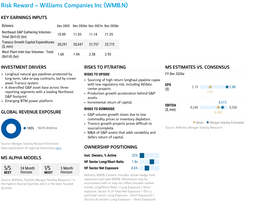 Key earnings inputs, investment drivers and Morgan Stanley estimates versus consensus for WMB.N.