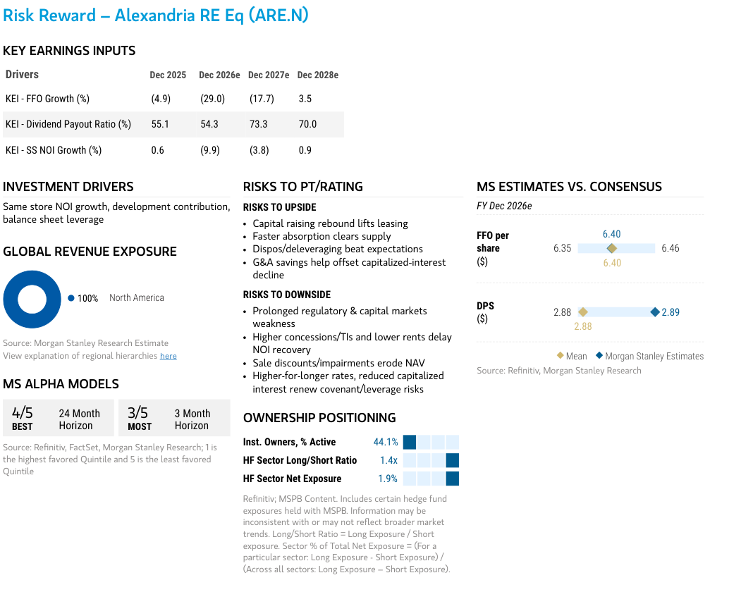 Key earnings inputs, investment drivers and Morgan Stanley estimates versus consensus for ARE.N.