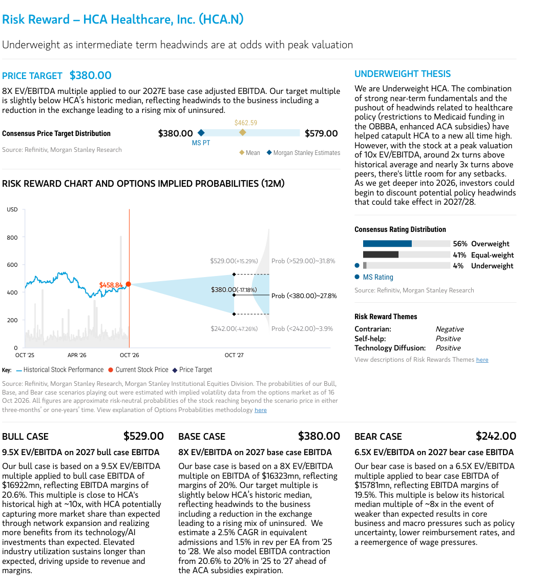 Risk reward chart, price target and scenario cases for HCA.N.
