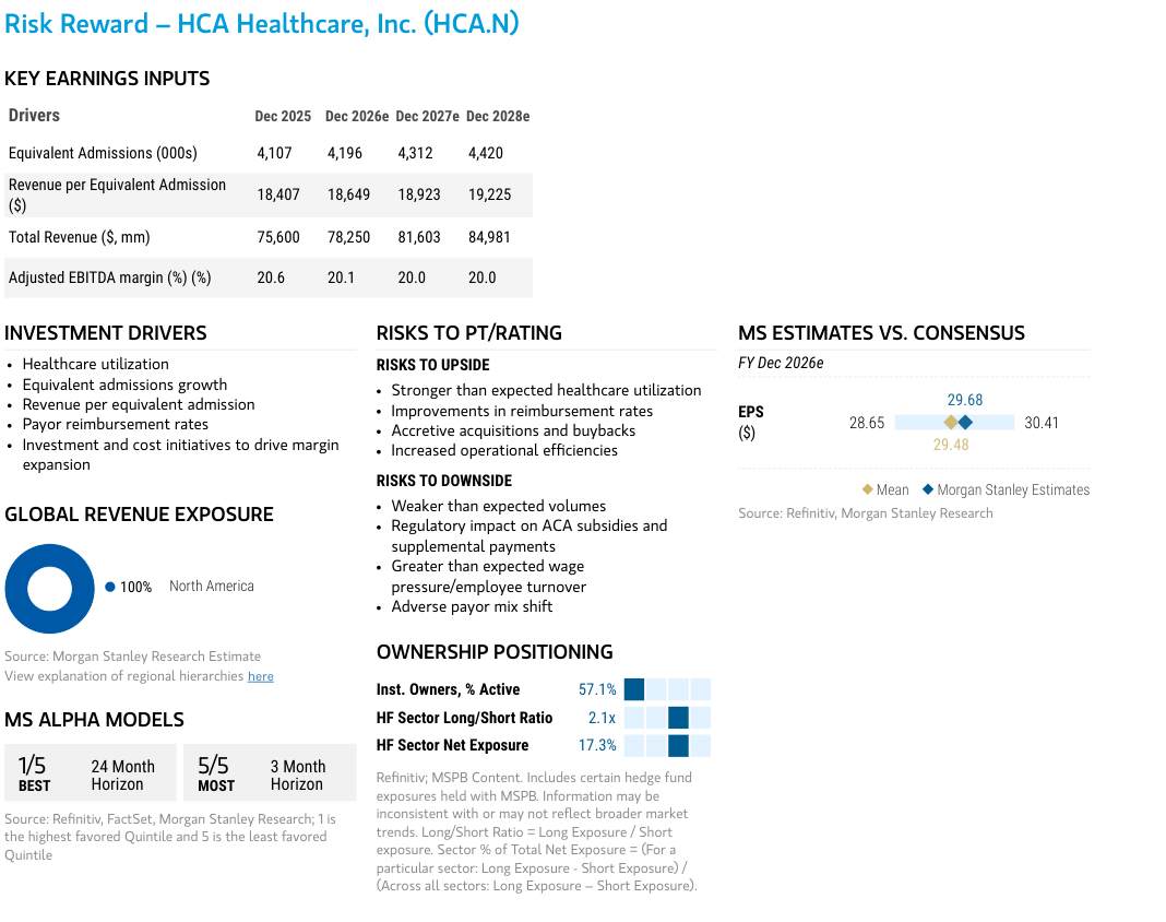 Key earnings inputs, investment drivers and Morgan Stanley estimates versus consensus for HCA.N.