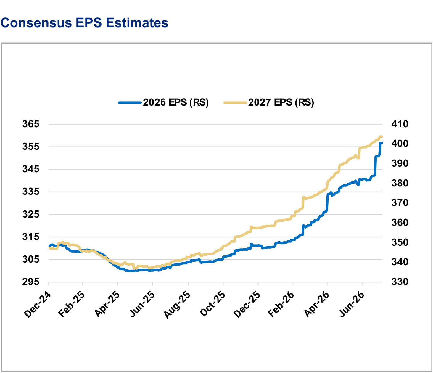 Our Leading Earnings Model Is Forecasting Double Digit EPS Growth, panel 2