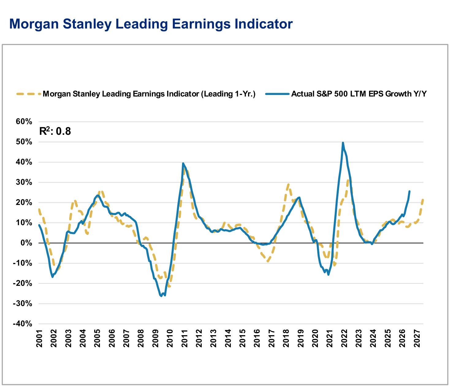 Morgan Stanley Earnings Models, panel 1