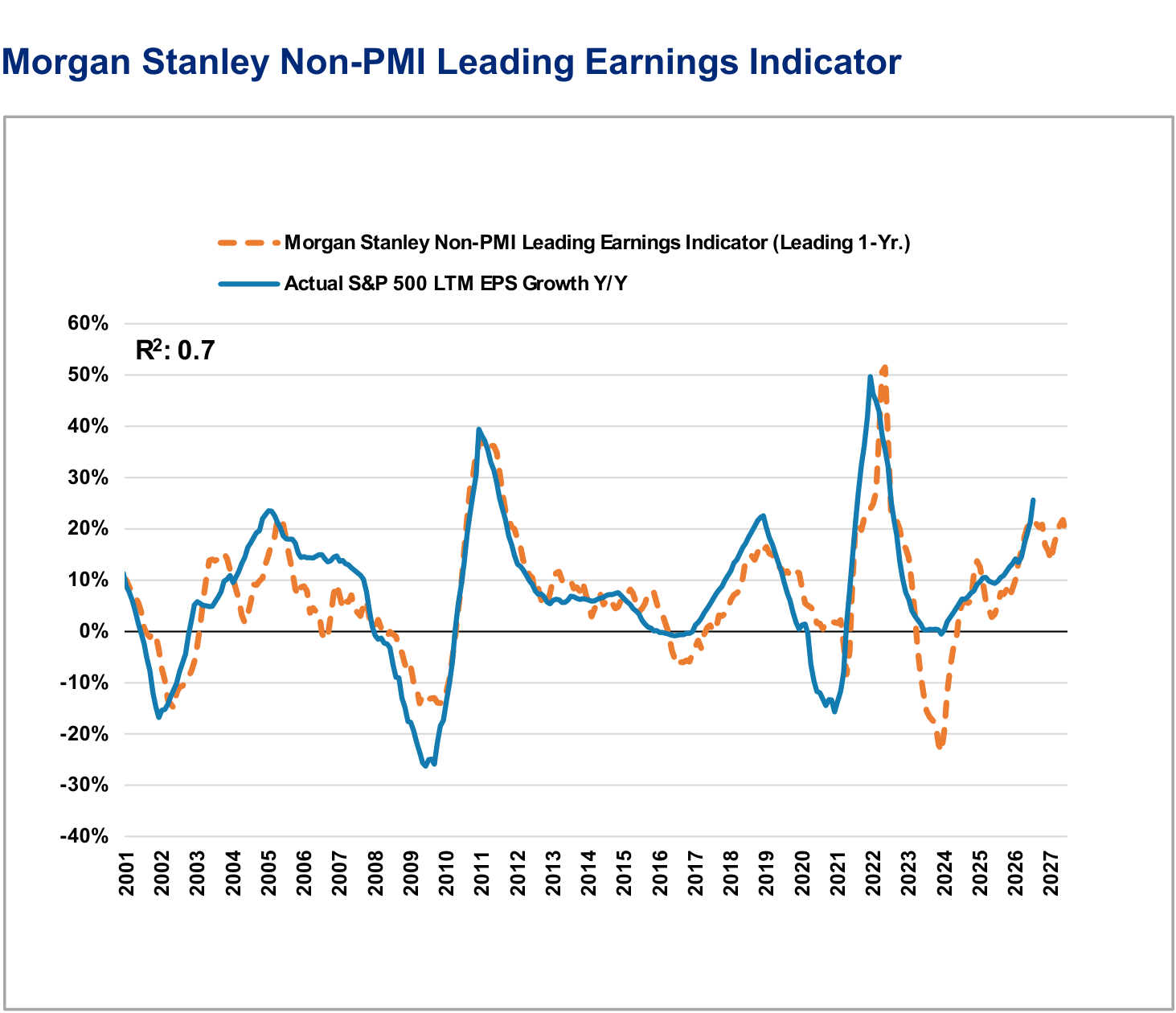 Morgan Stanley Earnings Models, panel 2