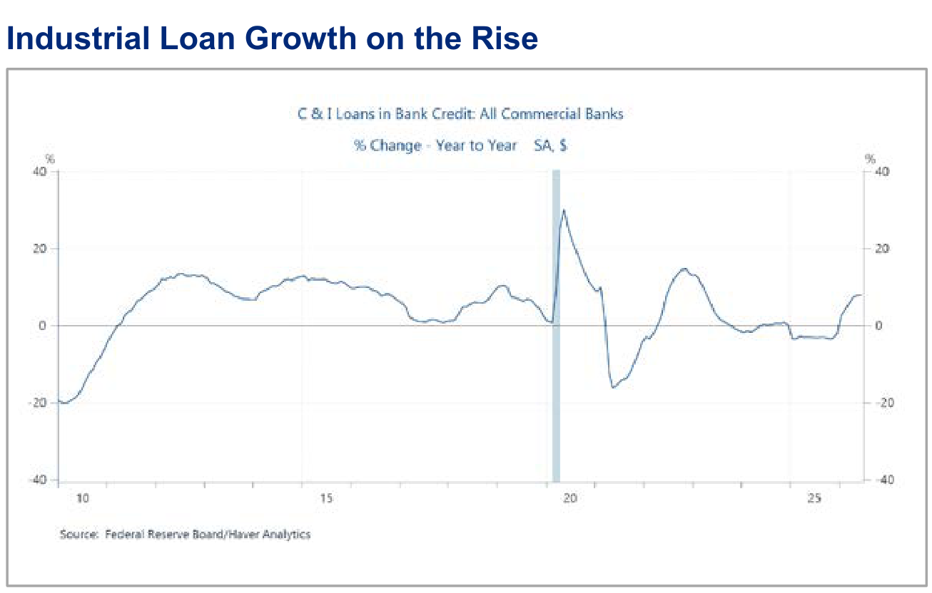 Overweight: Industrials, panel 1