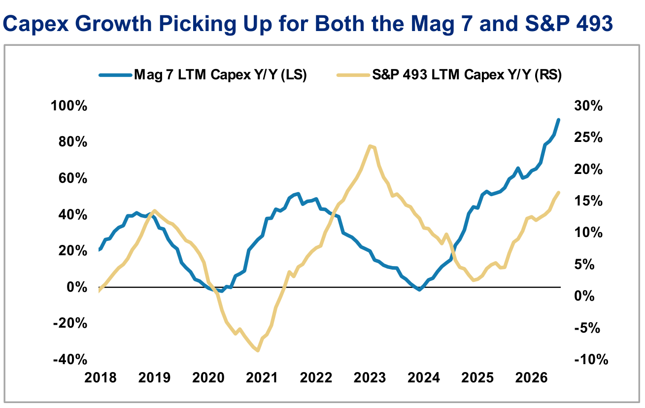 Overweight: Industrials, panel 2