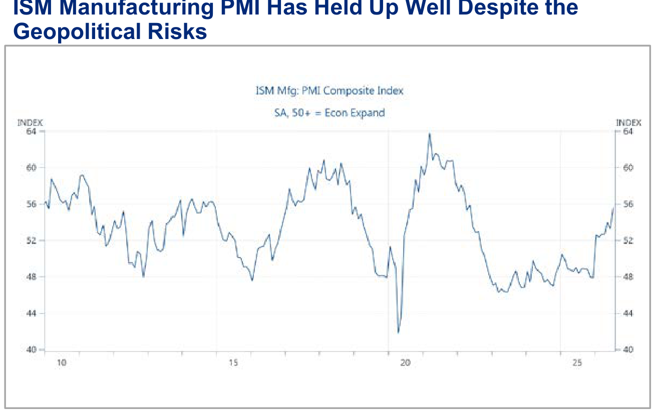 Overweight: Industrials, panel 3