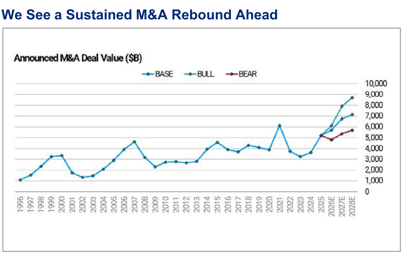 Overweight: Financials, panel 2