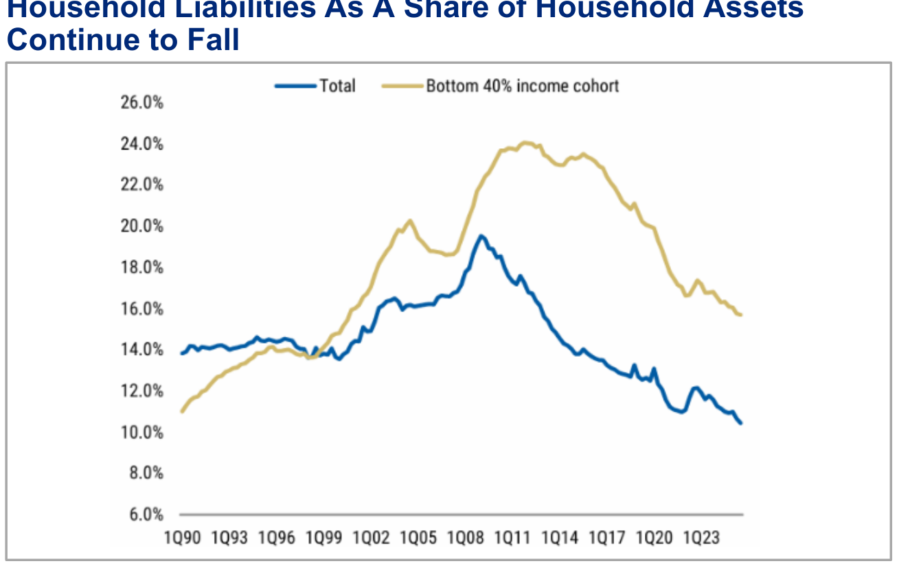Overweight: Consumer Discretionary Goods, panel 2