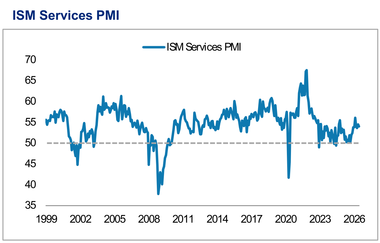 US PMI Snapshot, panel 2