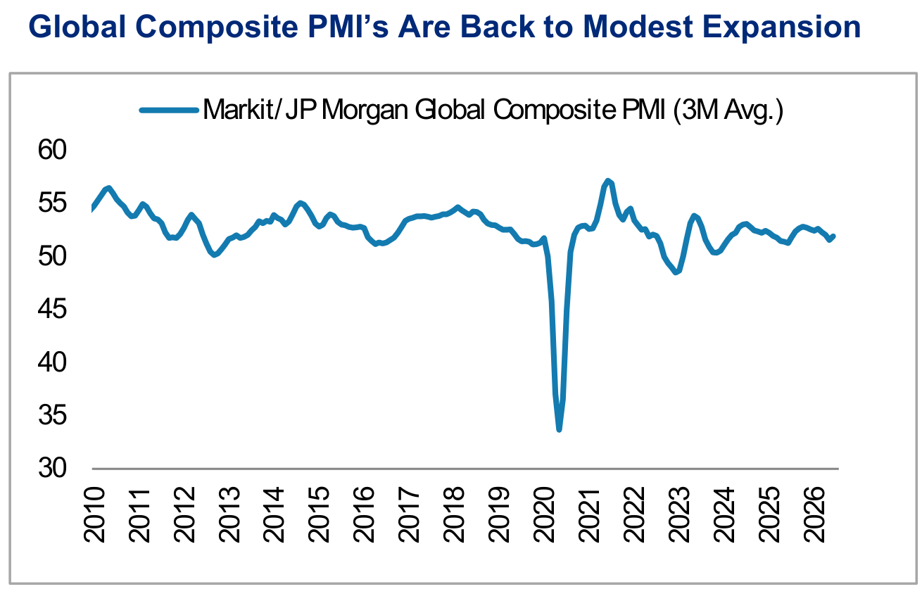 Global Macro Backdrop, panel 2