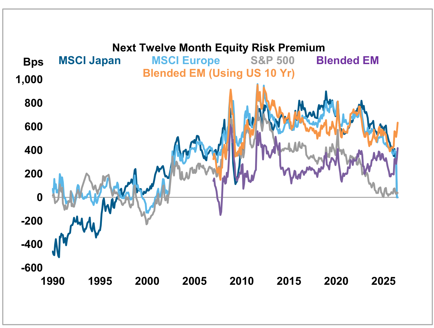 Global Macro Backdrop, panel 3