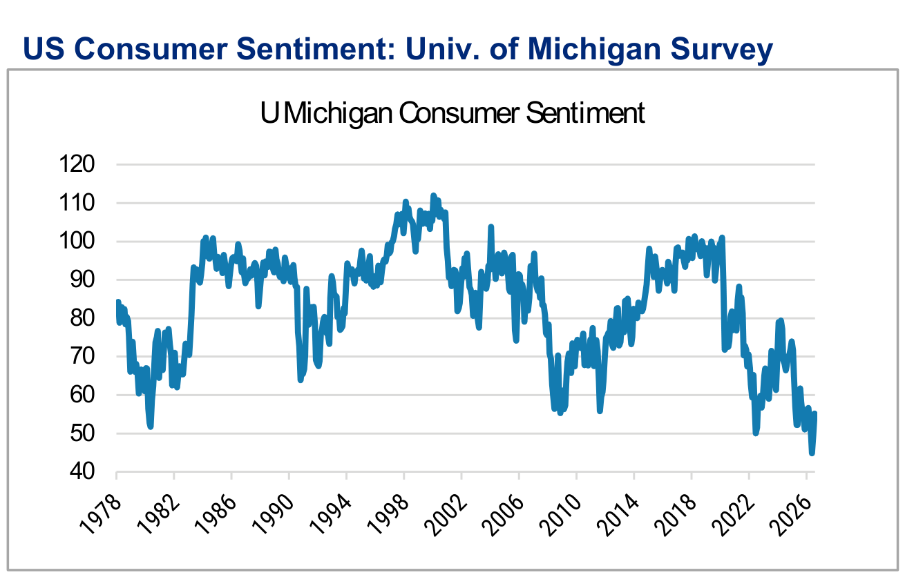 Sentiment Snapshot, panel 1