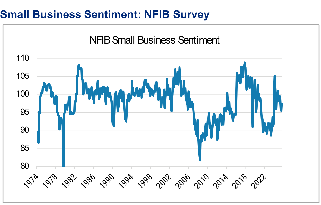Sentiment Snapshot, panel 2