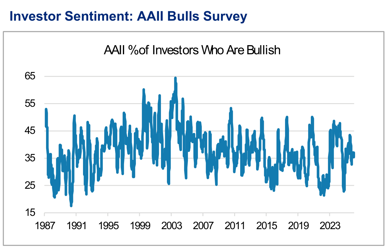 Sentiment Snapshot, panel 3