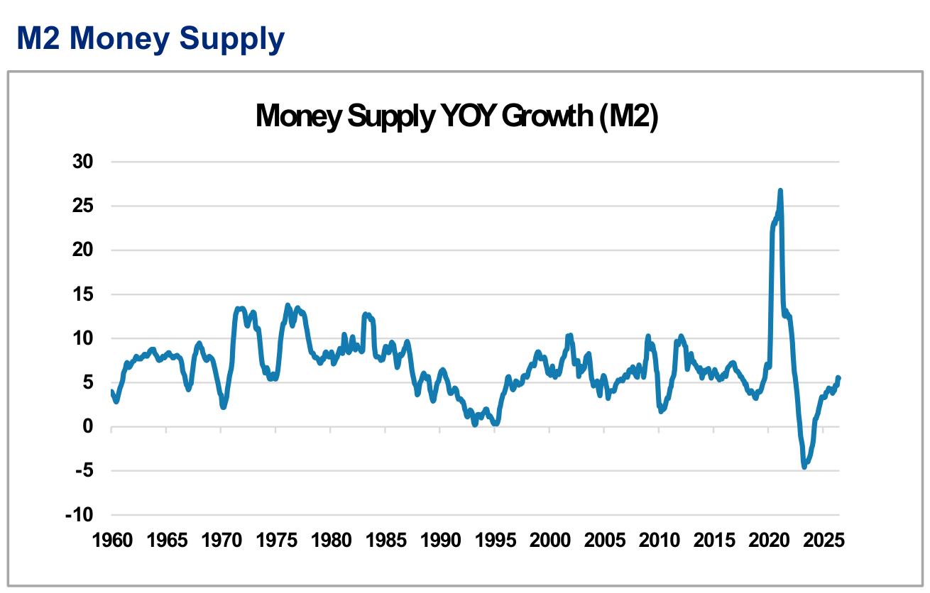Liquidity Is Important to Watch in 2026, panel 1